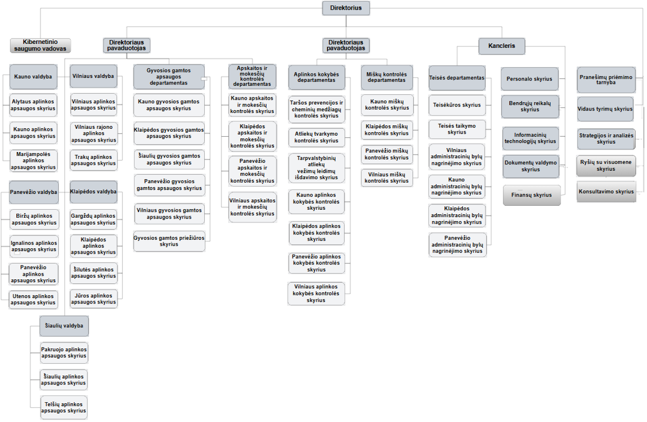 AAD-strukturos-schema-2026-spalis.png